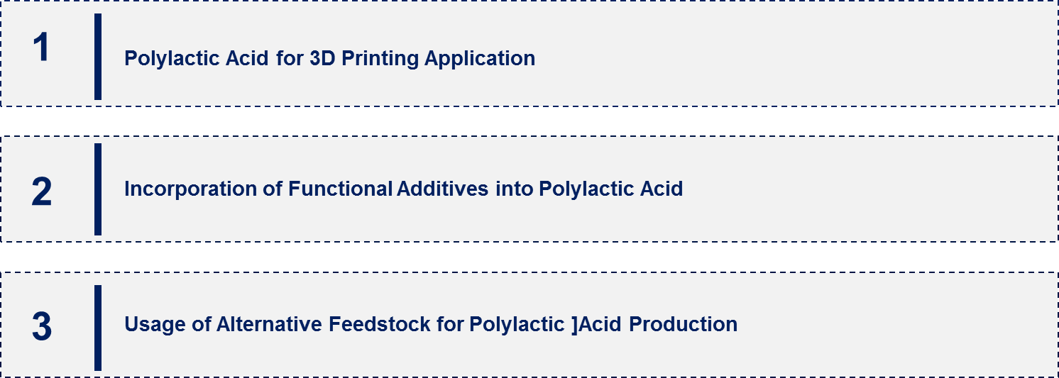 Polylactic Acid Market Emerging Trend